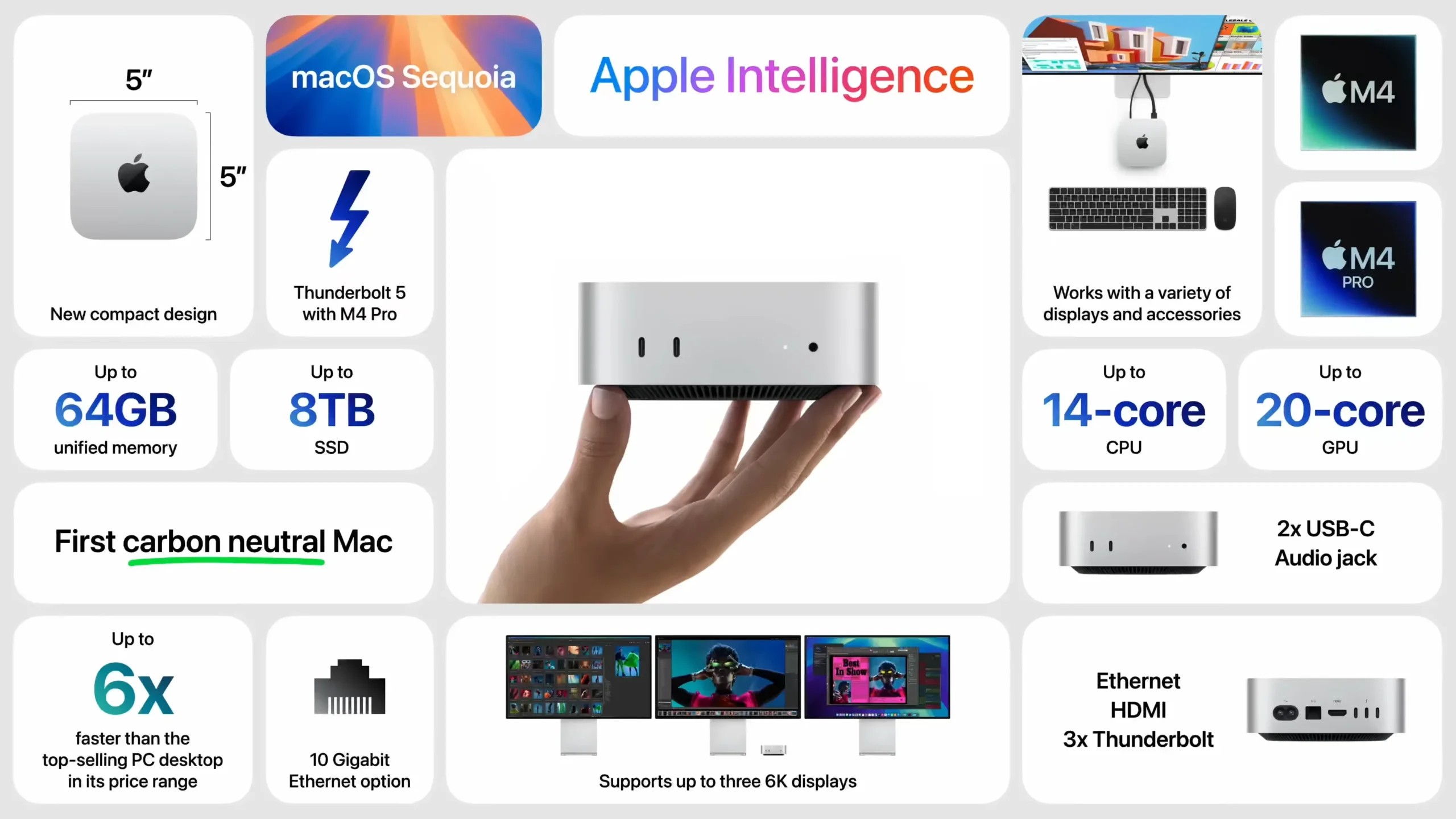 Apple Mac mini M4 Pro 14-Core 64GB 1TB 10GB LAN