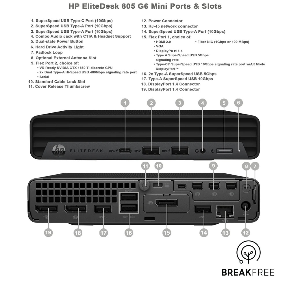 HP EliteDesk 805 G6