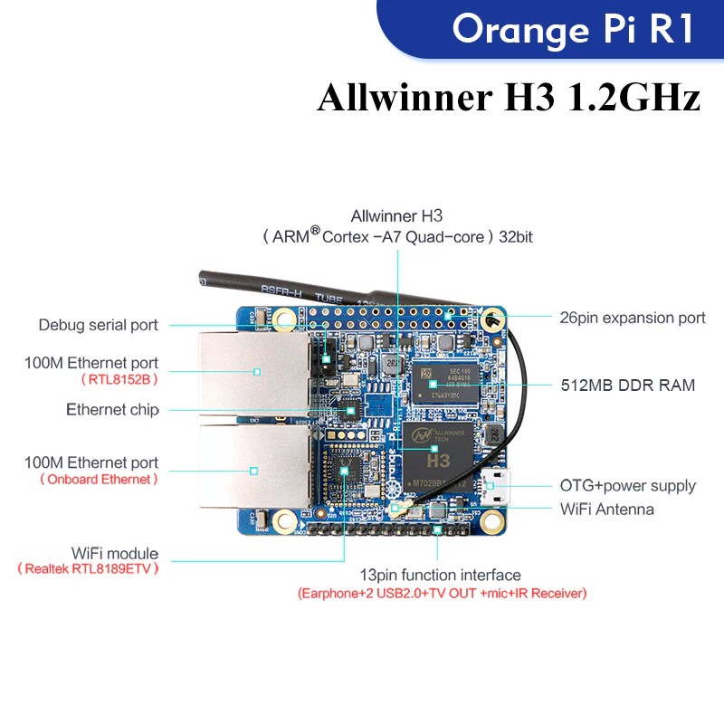 Orange Pi Pi R1 512MB